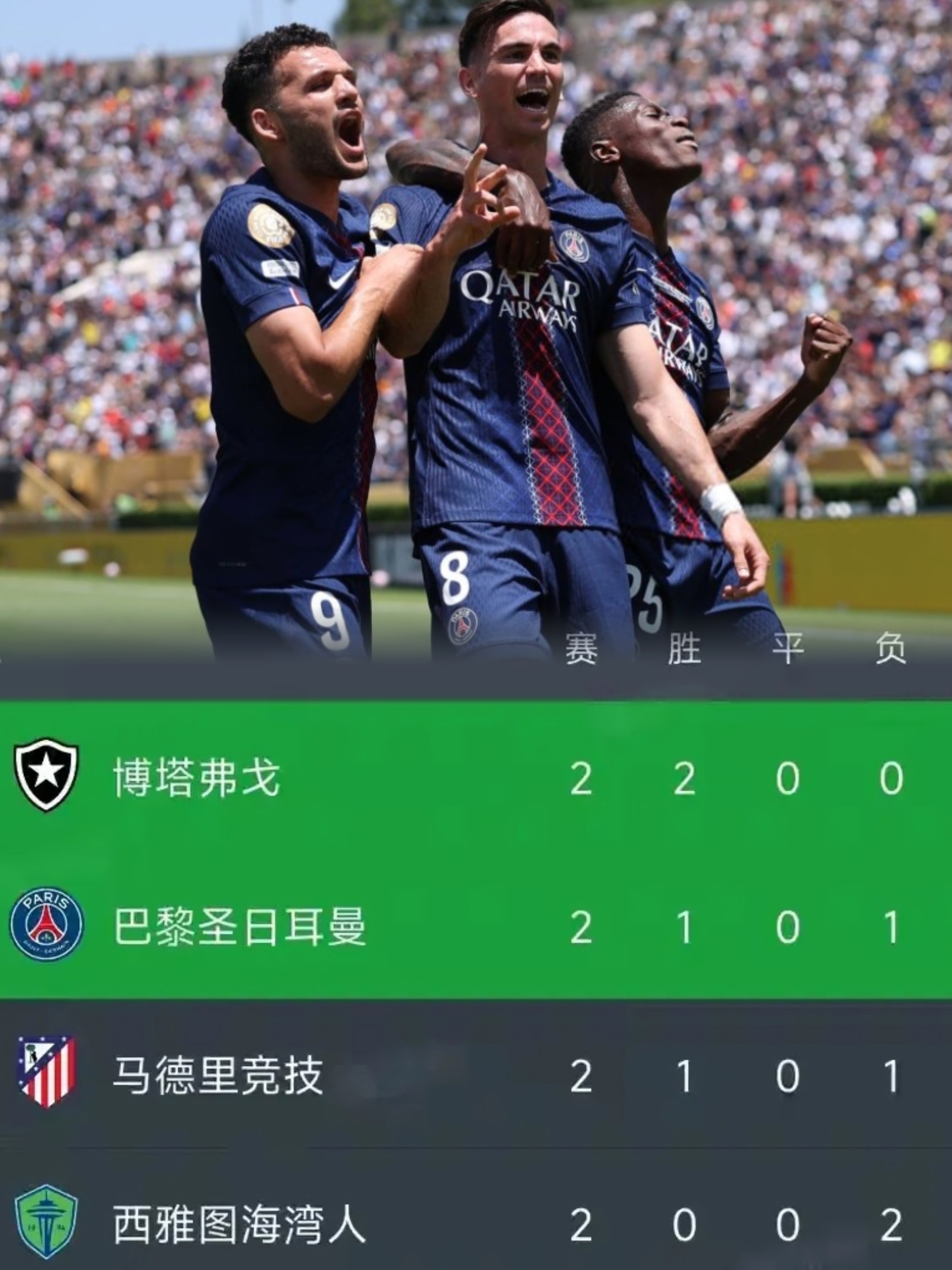 巴黎需战胜曼城,逆转晋级 巴黎需战胜曼城,逆转晋级