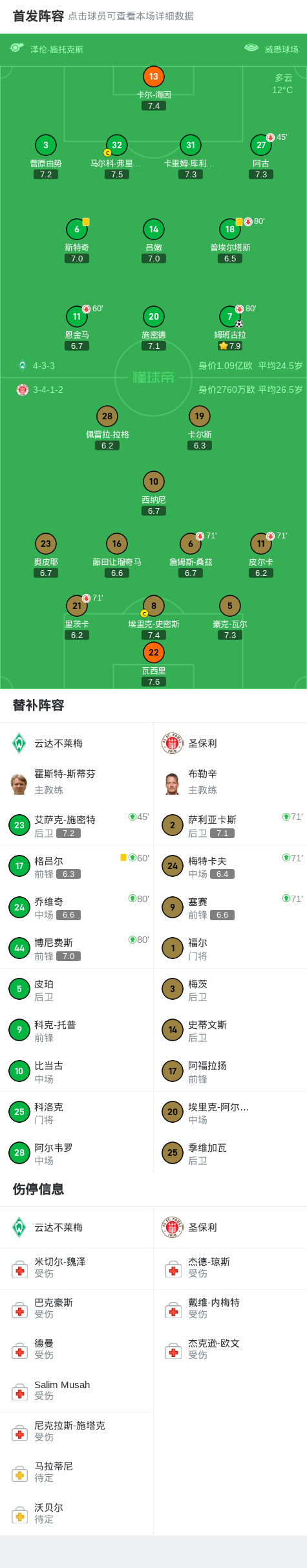 危机四伏！云达不莱梅连续不胜，陷入保级漩涡的简单介绍