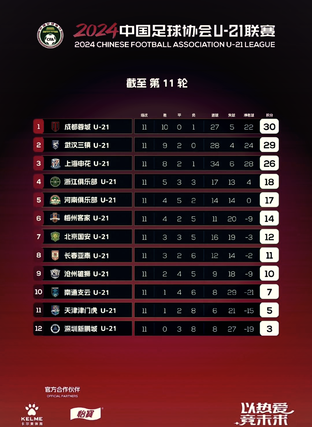 PG电子官网入口-法国足球职业联赛积分榜前四名保持不变