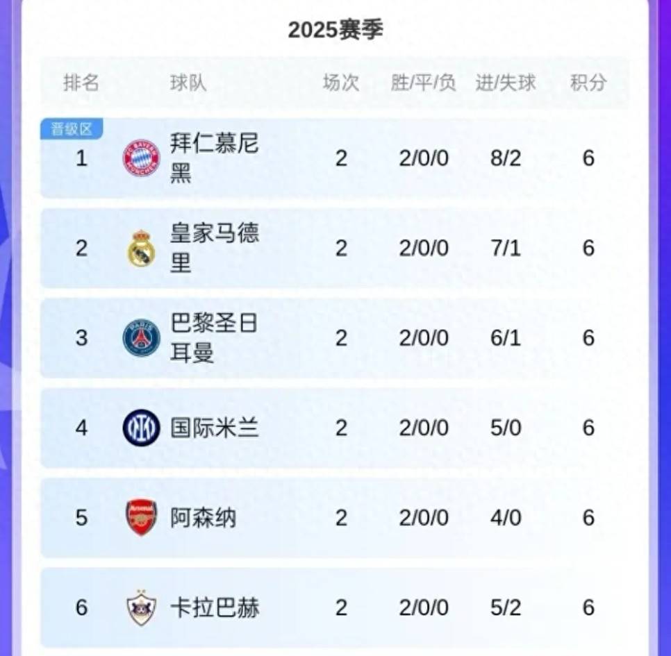 国际米兰主场逼平，积分榜排名保持安定