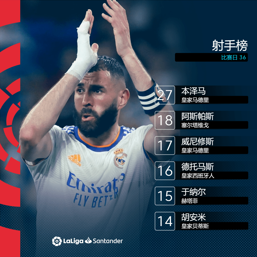 PG电子官方-皇家社会大胜莱万特，取得连胜