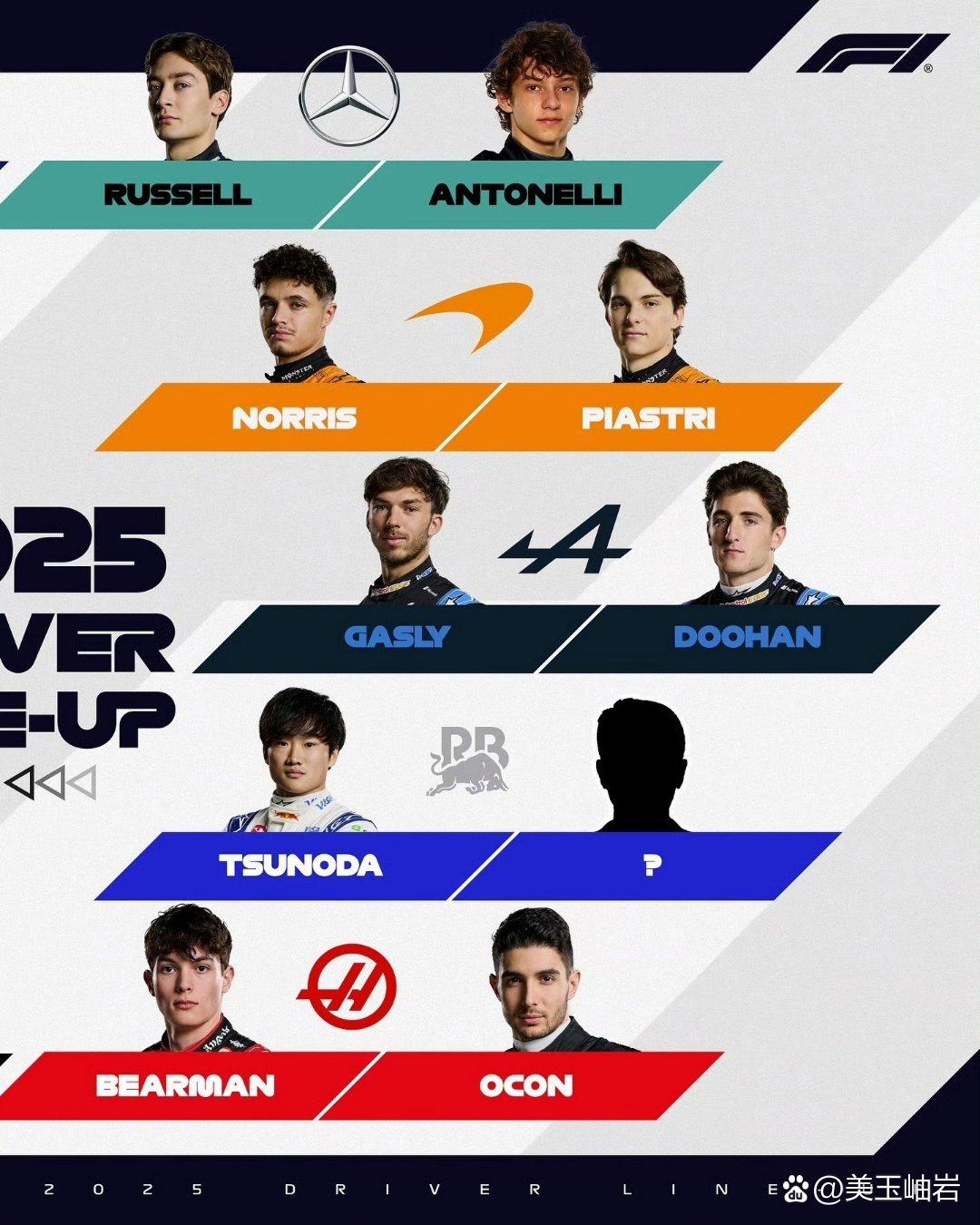 红牛二队碾压法拉利，皮亚斯特里刷新纪录的简单介绍